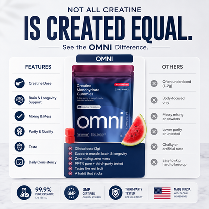 OMNI Creatine Gummy